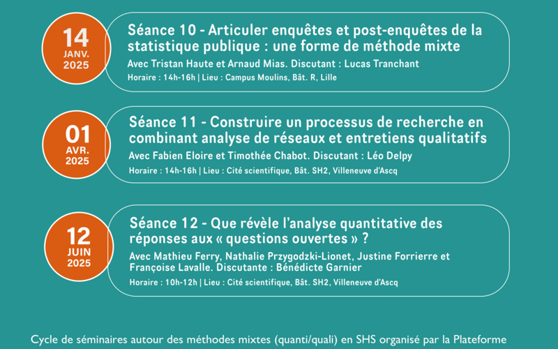 Affiche cycle Méthodes mixtes en SHS 2024-2025